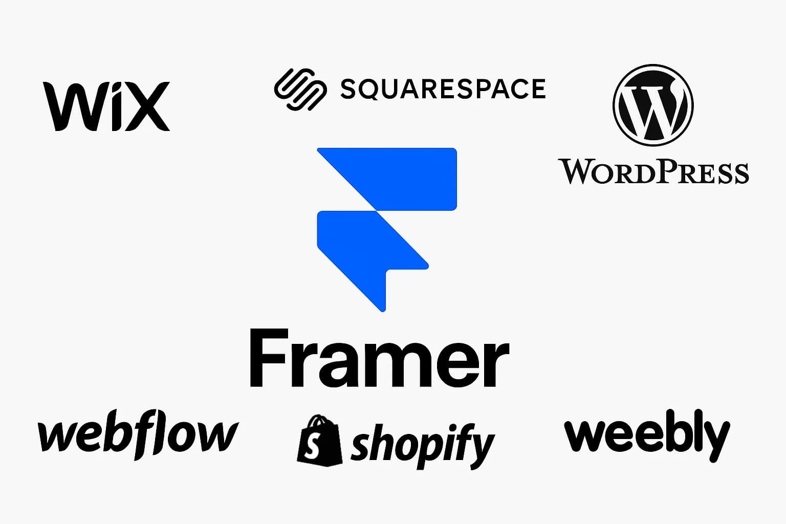 Why I think Framer is going to dominate the website builder space