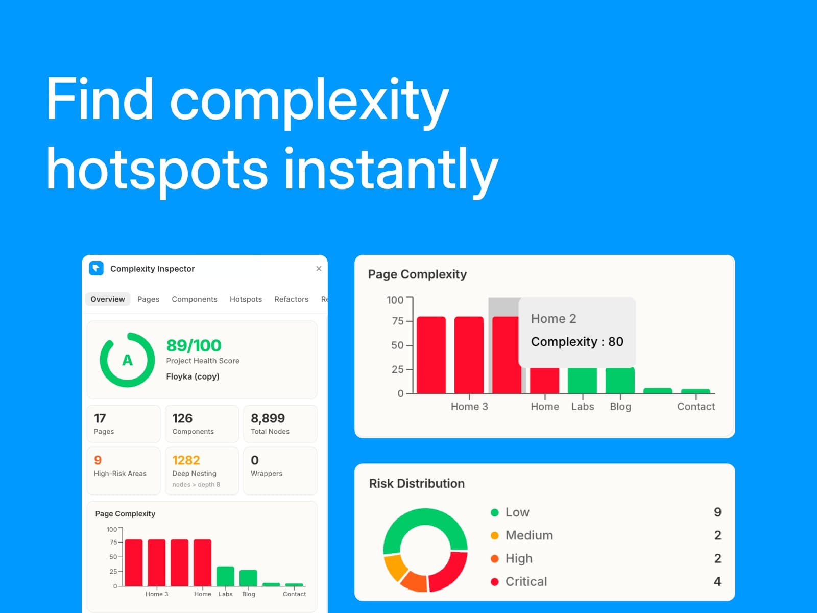 Complexity Inspector - Image 2