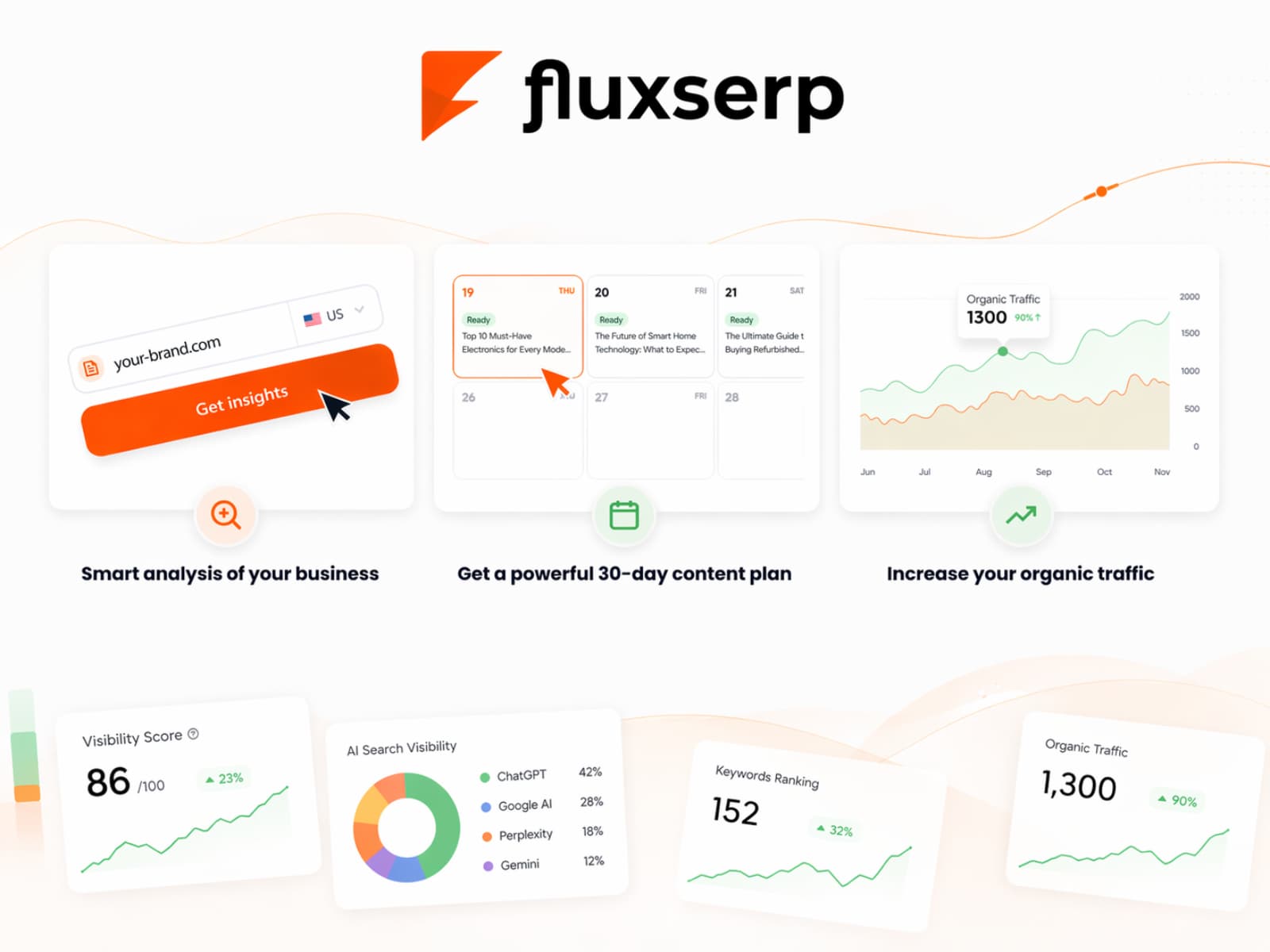 Fluxserp — Rank on Google & ChatGPT AI - Image 4
