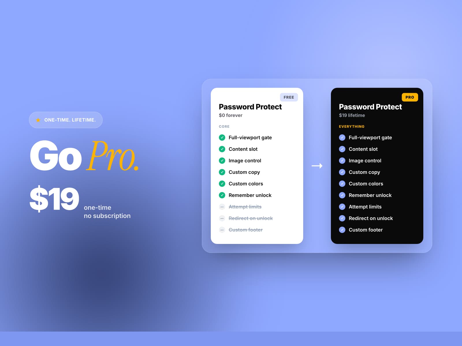 Password Gate — Password protected content - Image 4