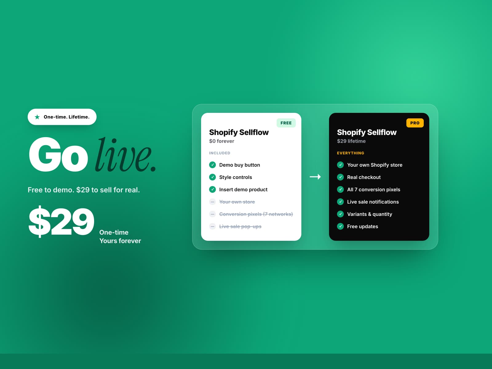 Shopify Sellflow — Shopify checkout for Framer ⚡ - Image 4