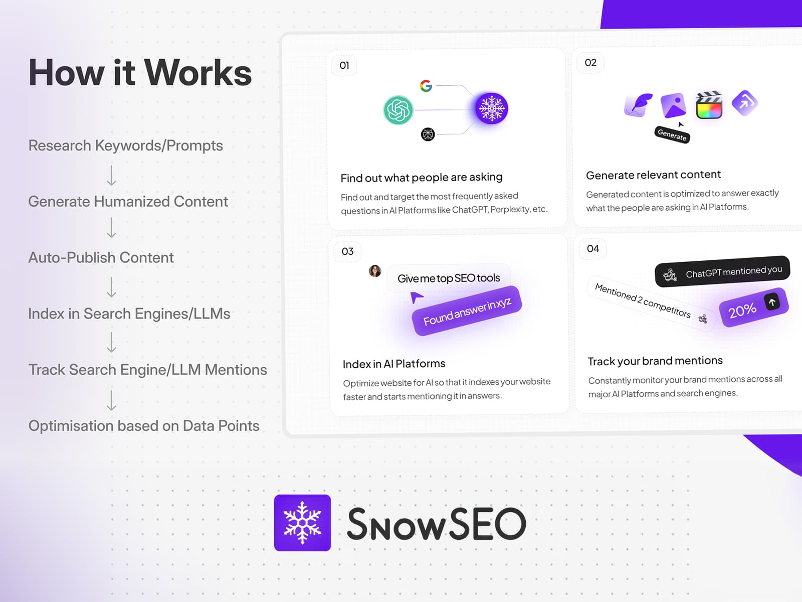 SnowSEO - Image 2
