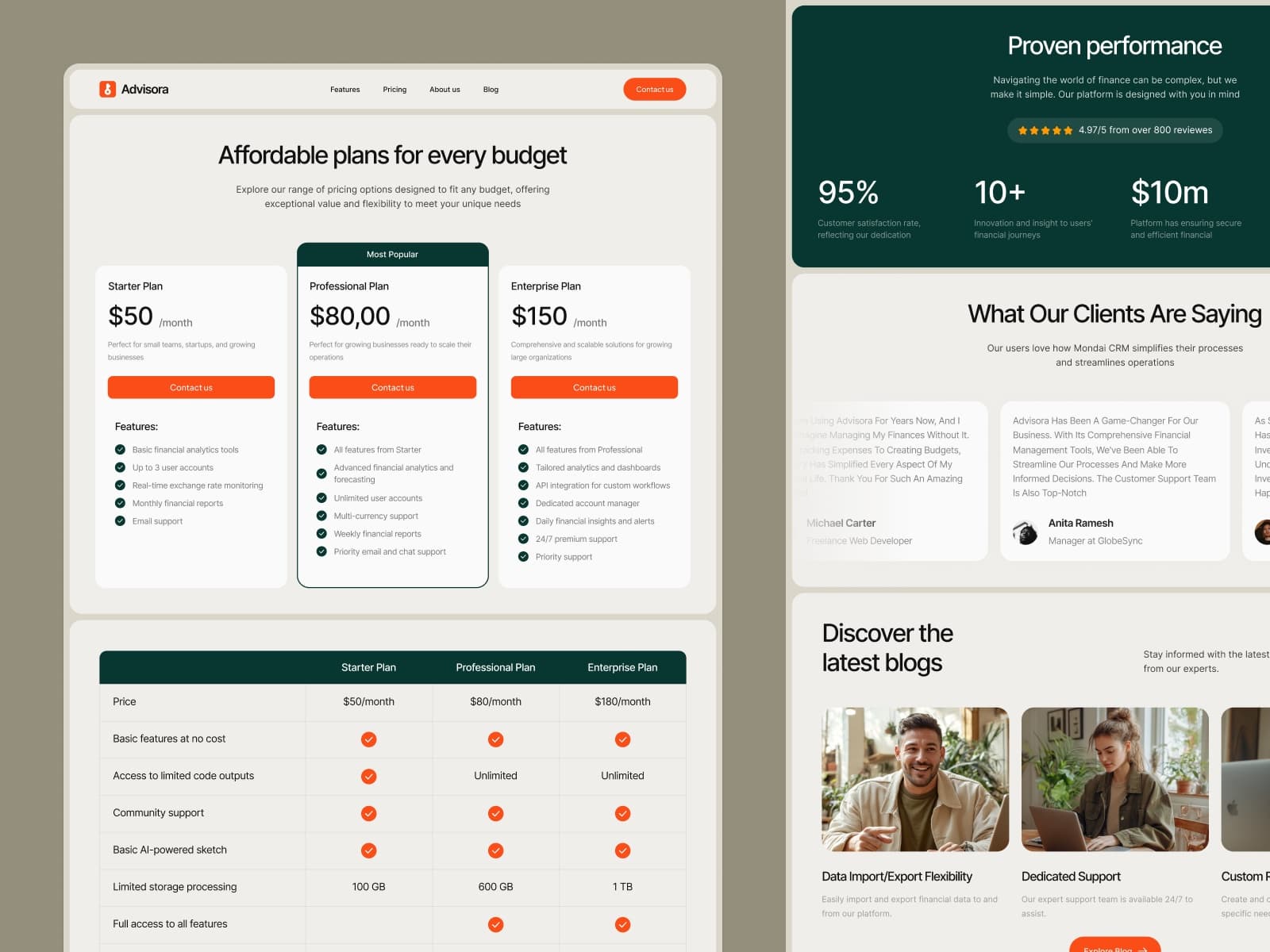 Advisora — Technology - Image 2